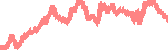 data