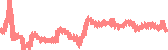 data