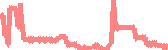 data