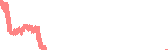 data
