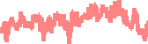 data