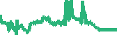 data