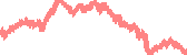 data