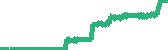 data