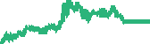 data