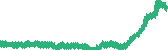 data