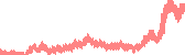 data
