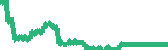 data