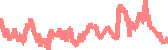 data