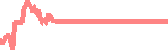data