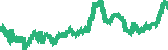 data