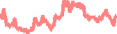 data