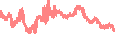 data