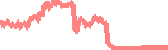 data