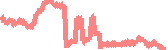data