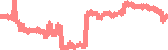data