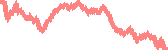 data