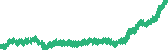 data