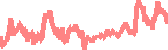 data