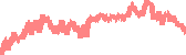 data