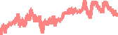 data