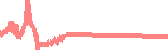 data