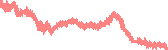 data
