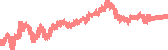 data