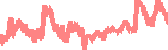 data
