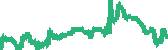 data