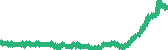 data