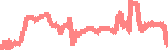 data