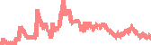 data