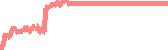 data