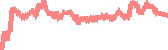 data