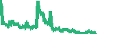 data