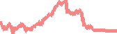 data