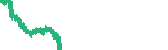 data