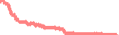 data