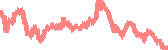 data