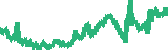 data