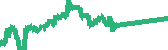data