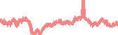 data