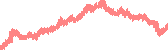 data