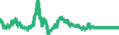 data