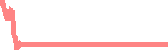 data