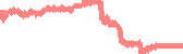 data