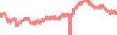 data