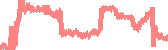 data