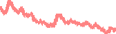 data